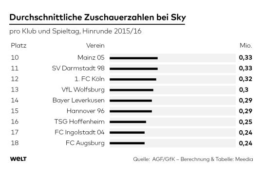 DWO-SP-Zuschauer-Sky-ms-B.jpg