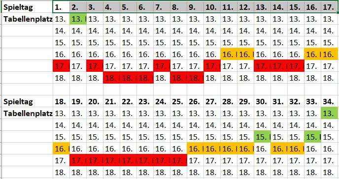 Tabelle23-24.JPG